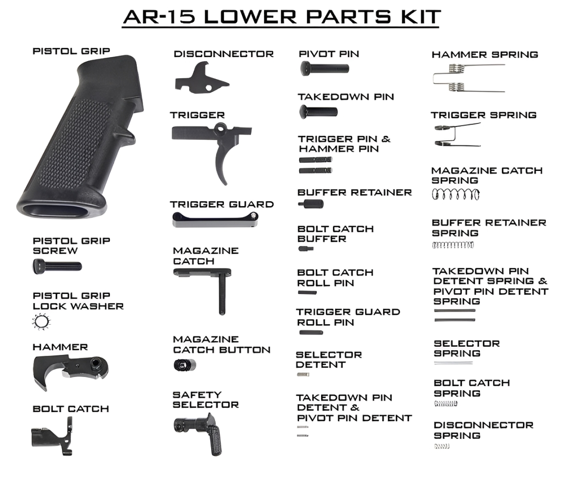 Your AR Starts Here: AR15 Lower Parts Kit – Precision & Durability